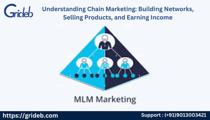 Understanding Chain Marketing: Building Networks, Selling Products, and Earning Income